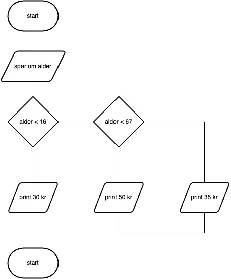 oppgave 2.5 uml-diagram